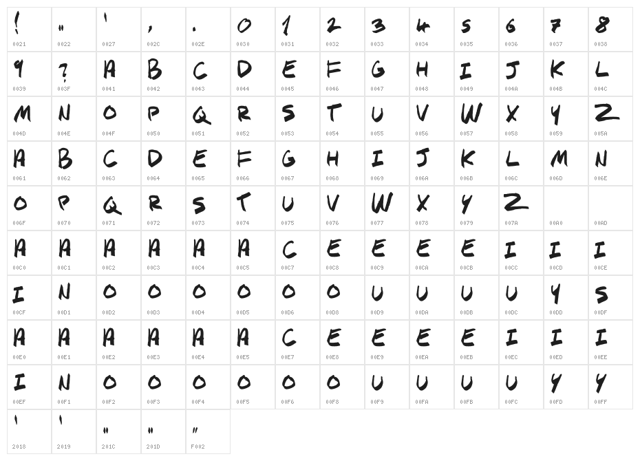 SPHYNX Character Map