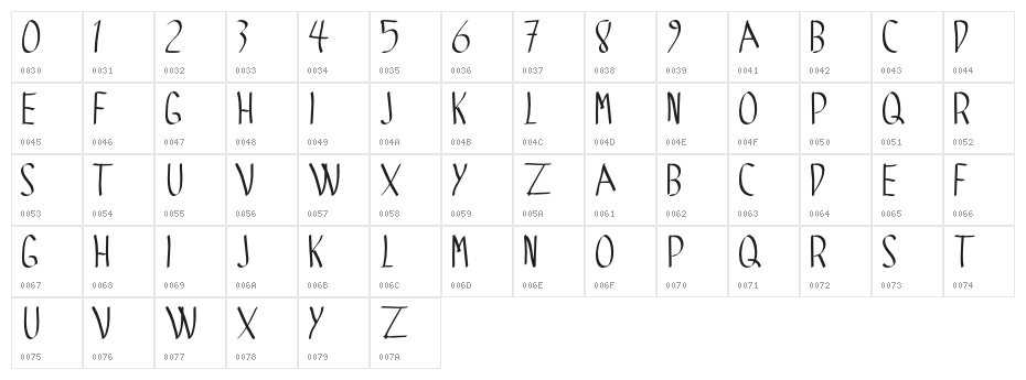 SPIDER GOTIC Character Map