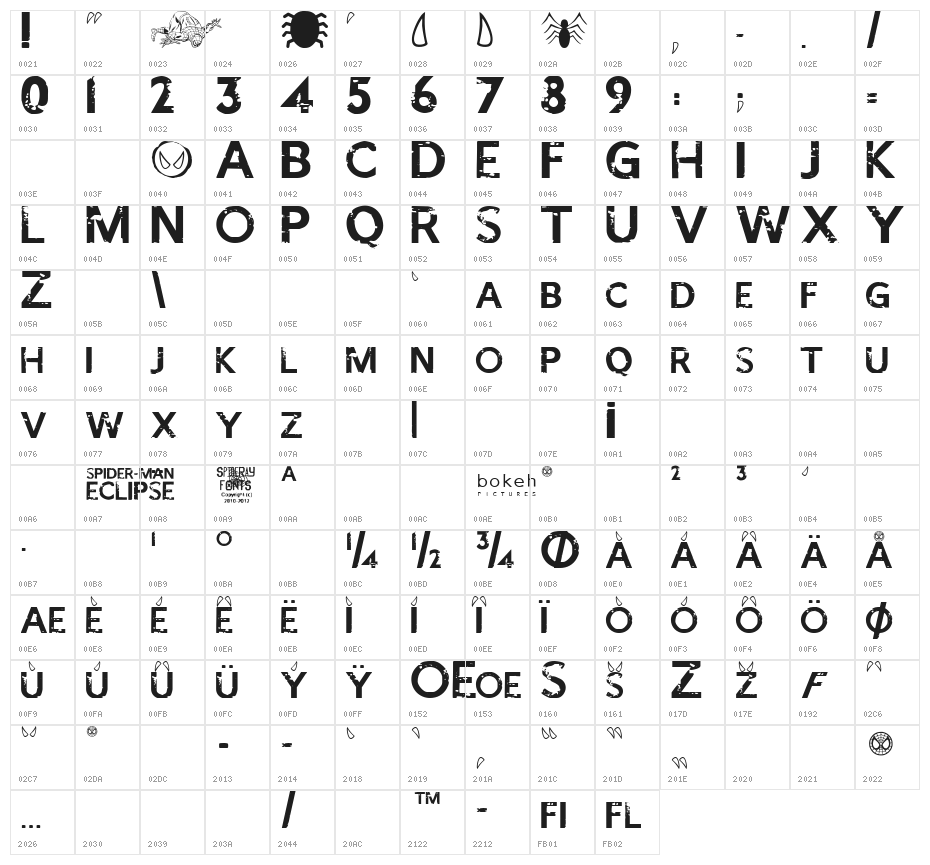 SPIDER-MAN:ECLIPSE Character Map