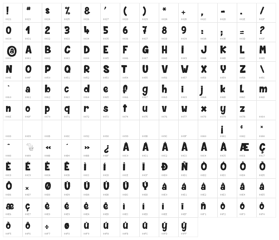 SPIDER MONKEY Character Map