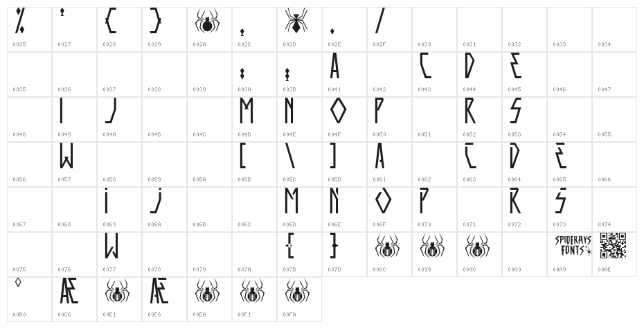 SPIDER-WOMEN Character Map