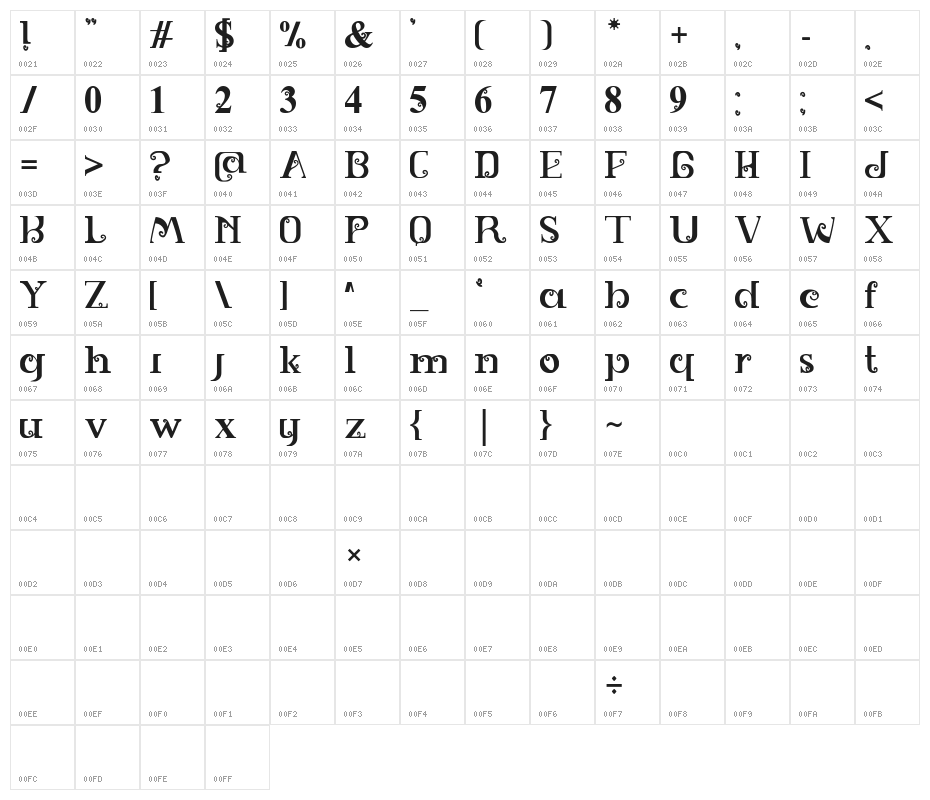 SPIRAL Character Map