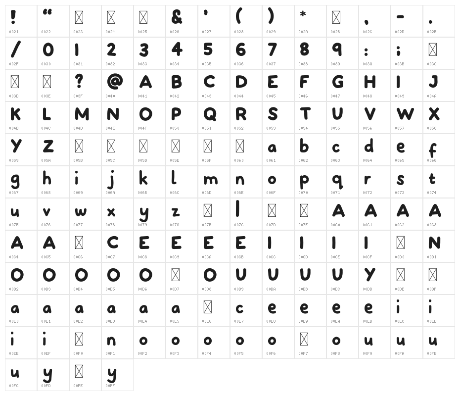 SPLODGE Character Map