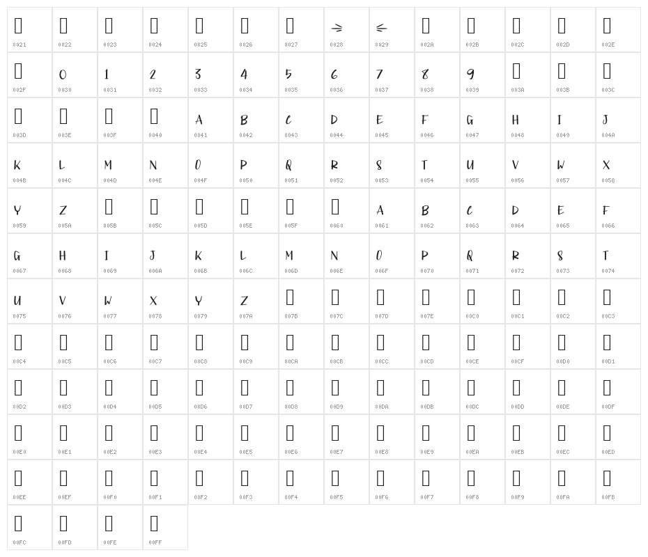 SPONGECAKE Character Map