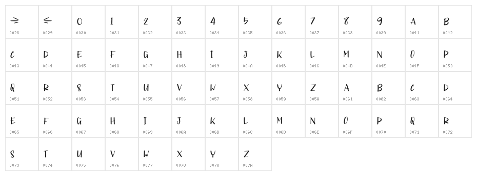 SPONGECAKE Character Map