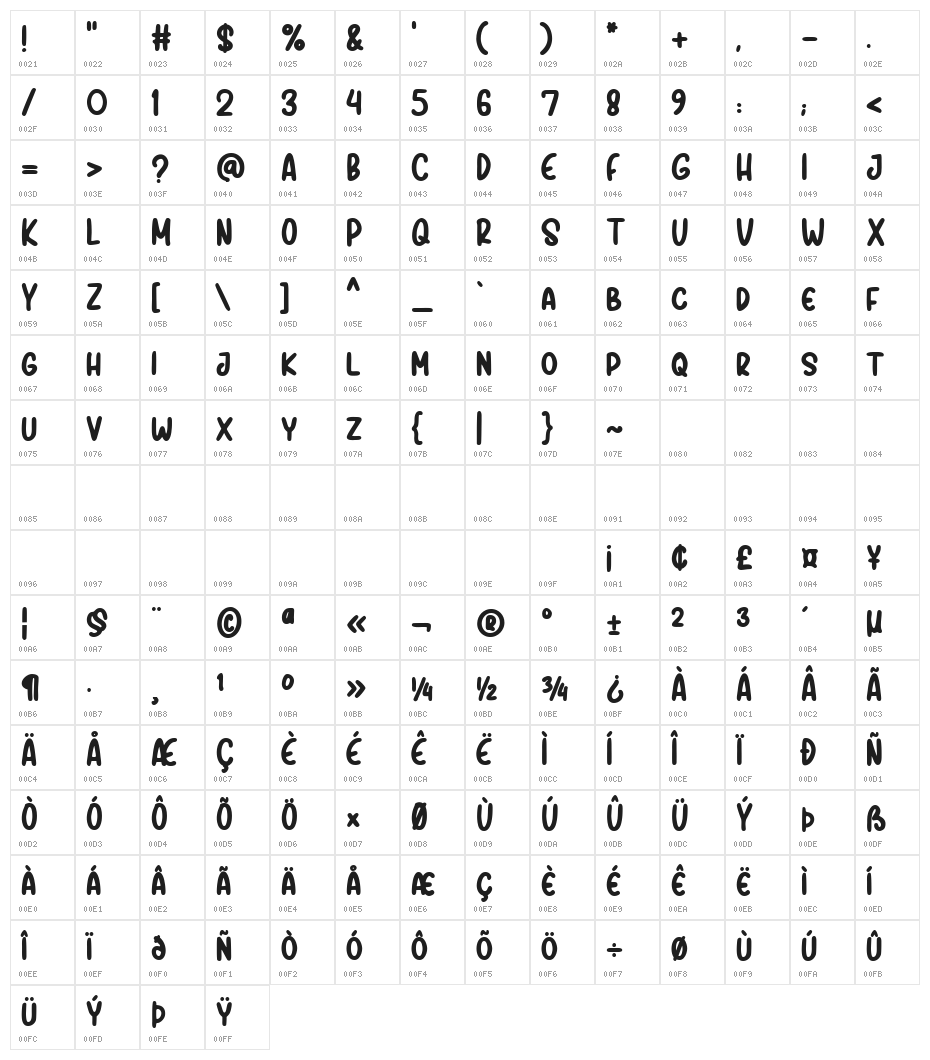 SPORTIME Character Map