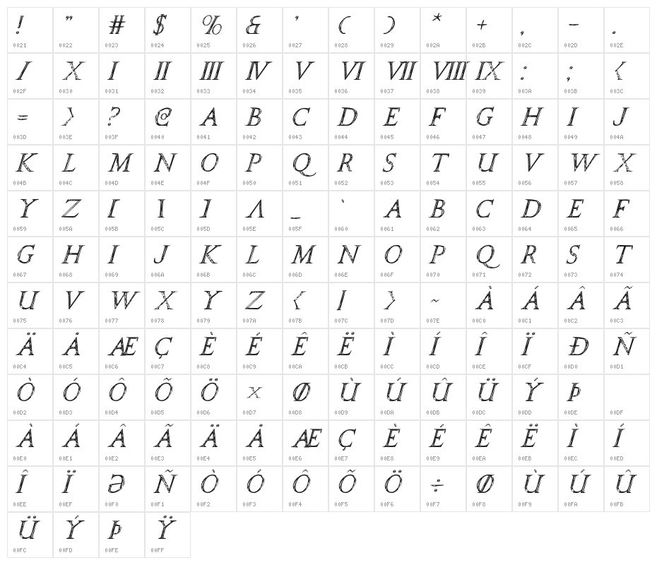 SPQR Italic Character Map