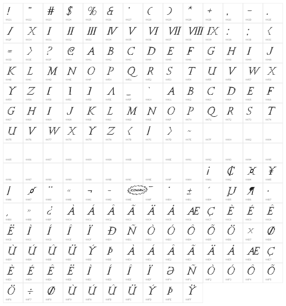 SPQR Italic Character Map