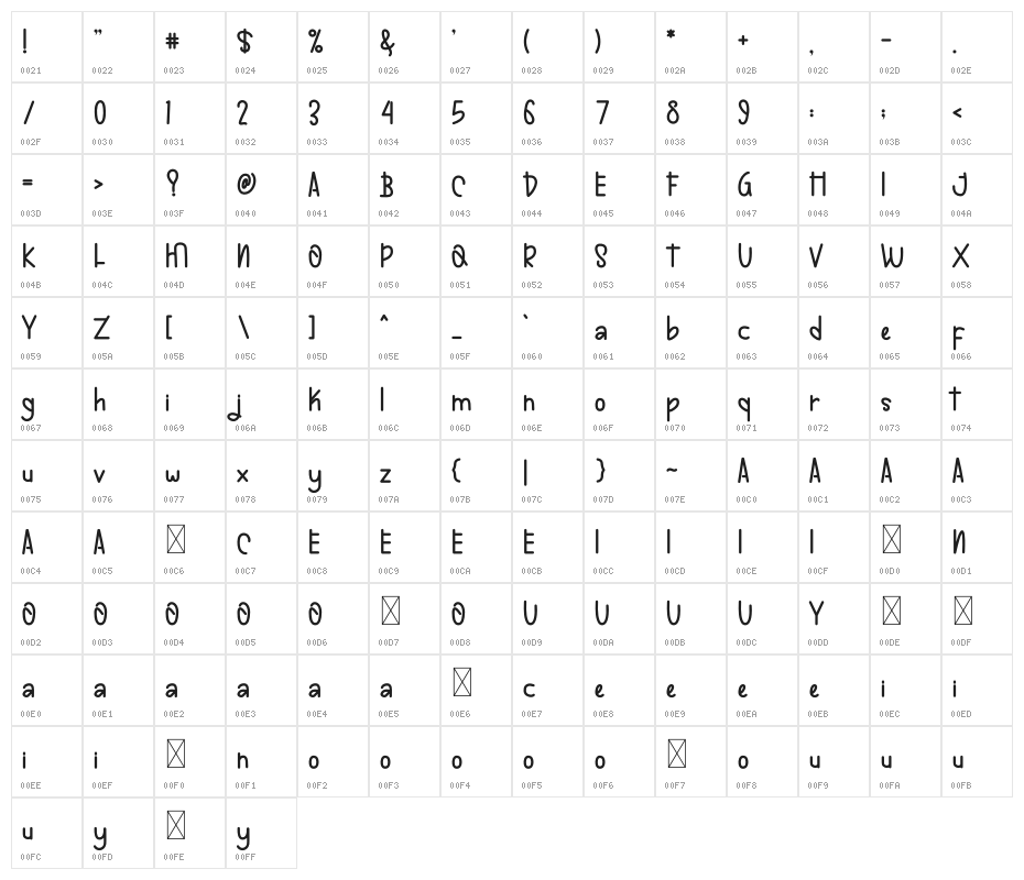 SPRING LIST Character Map