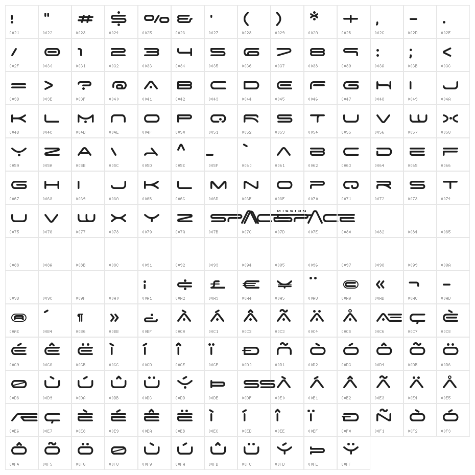 Space Age Character Map