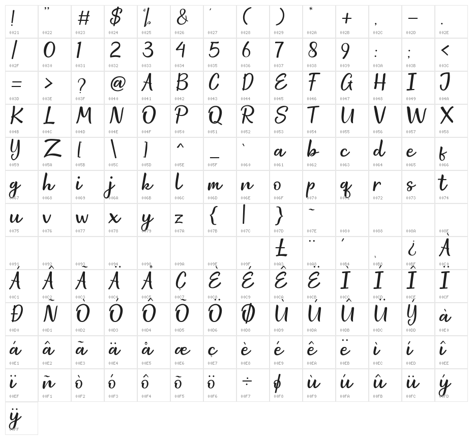 Space Craft Character Map