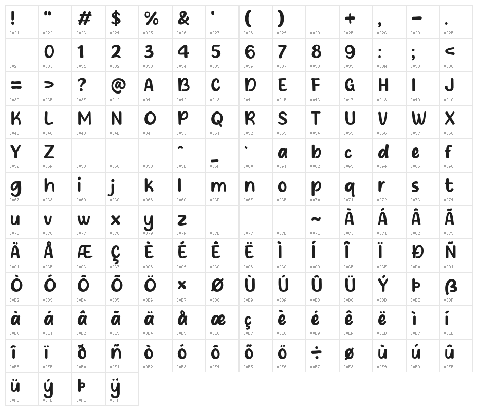 Space Rice Character Map