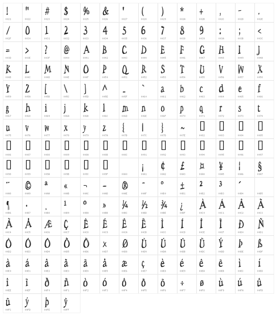 Space Woozies 3D Character Map