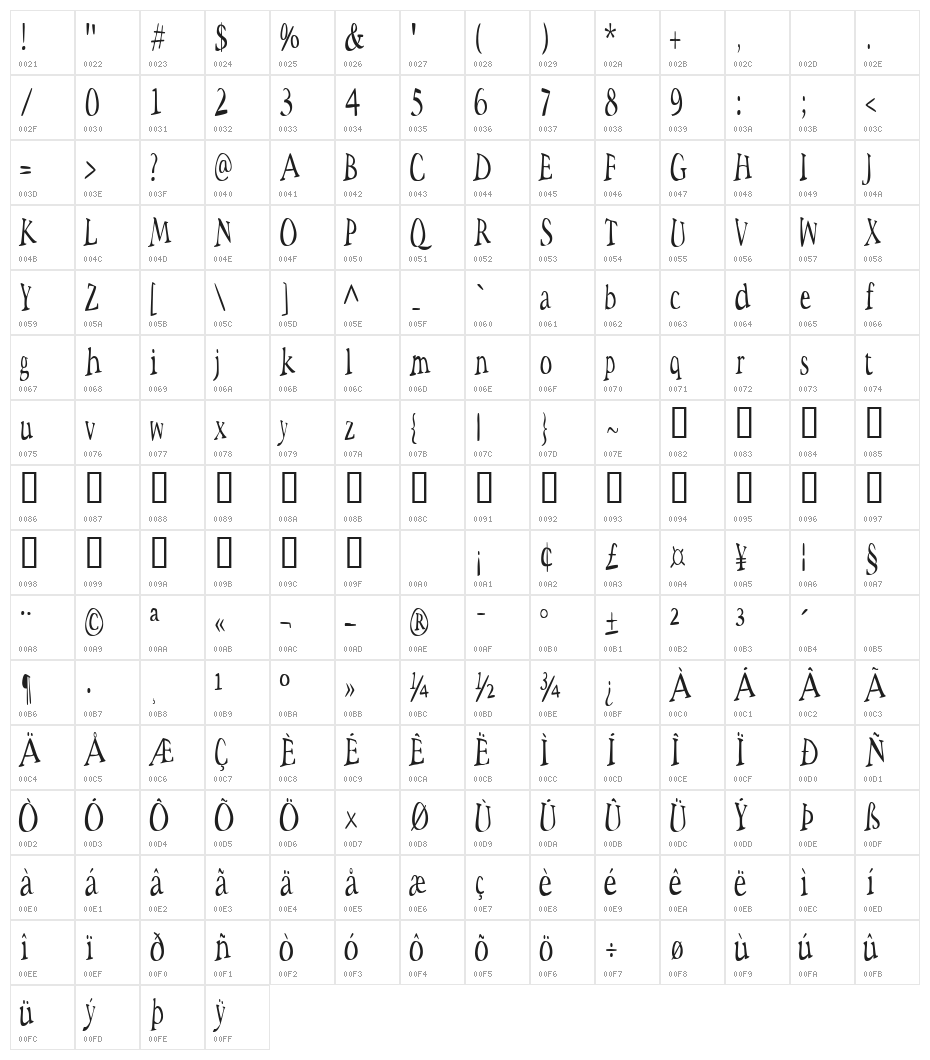 Space Woozies Character Map