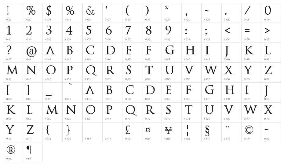 Space and Astronomy Character Map