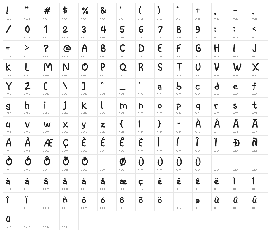 Space kids Character Map