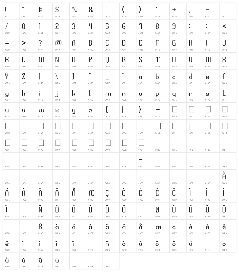 Space of Time Character Map