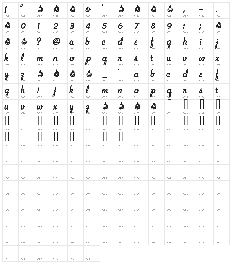 SpaceClown Character Map