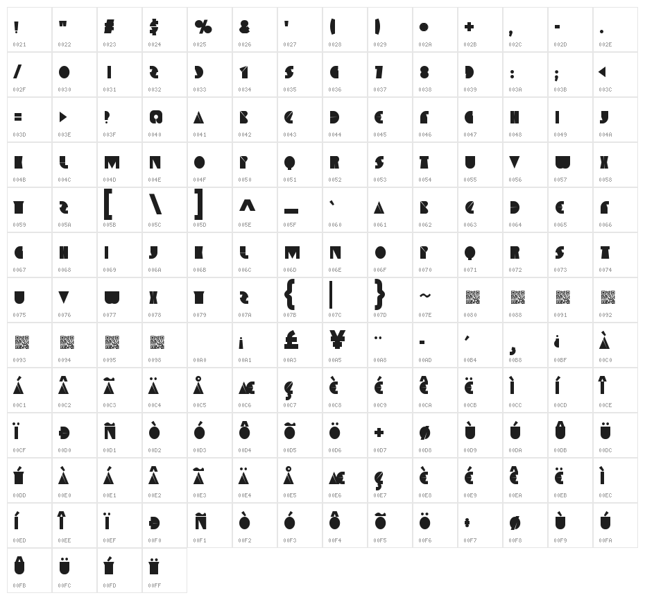 SpaceMelons Character Map