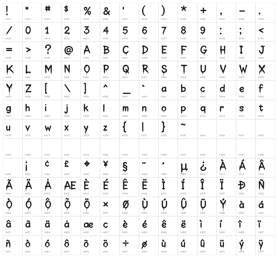 Spagelato Character Map