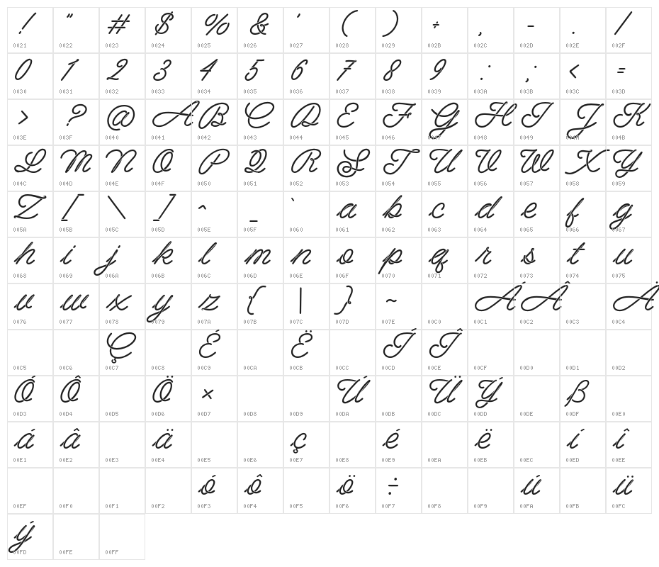 Spagheti Character Map