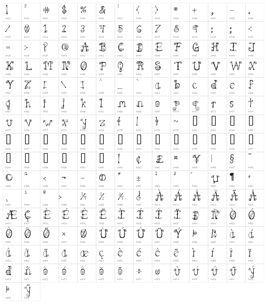 Spahrty Girl Character Map