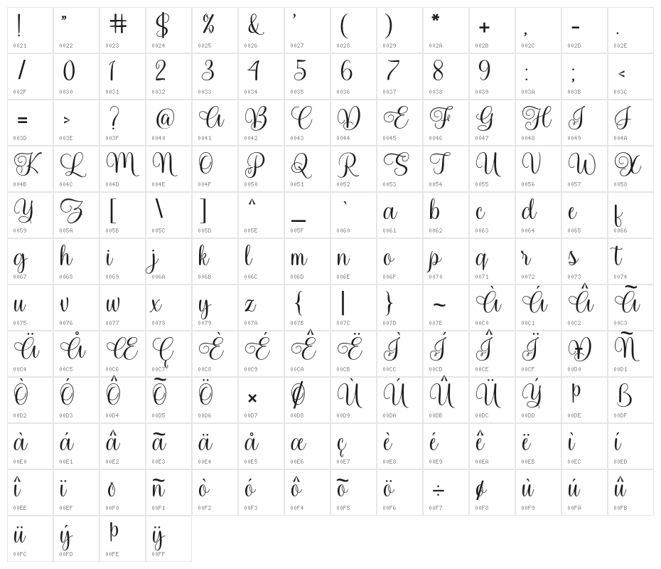 Spalding Character Map