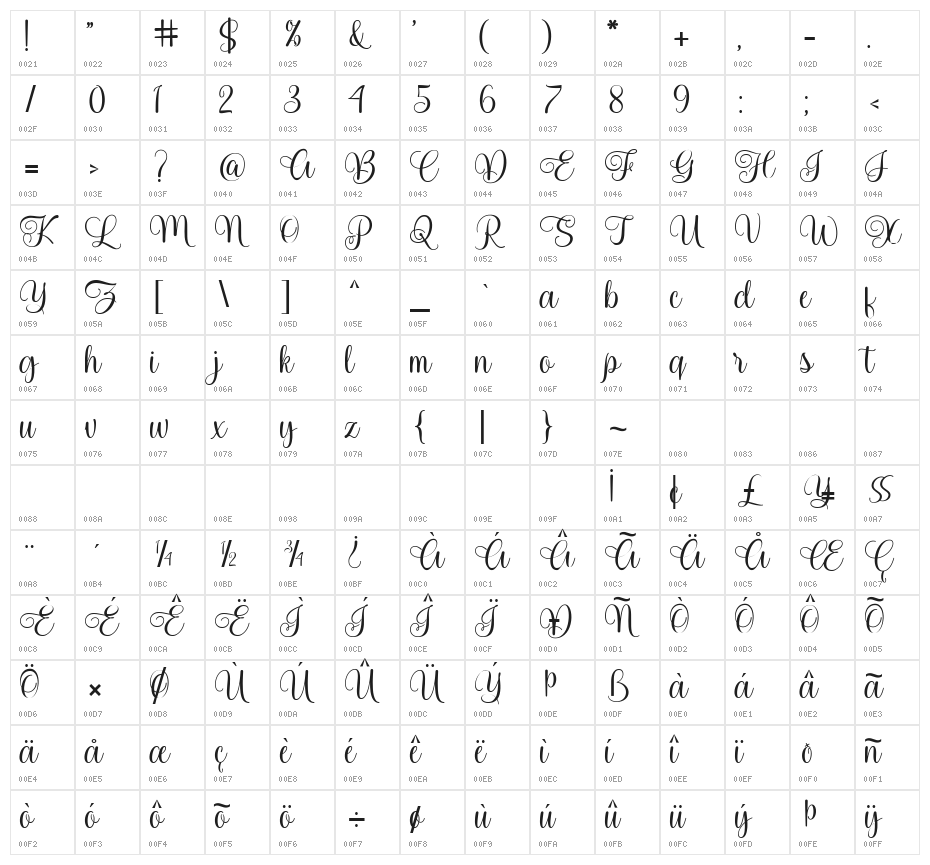 Spalding Character Map