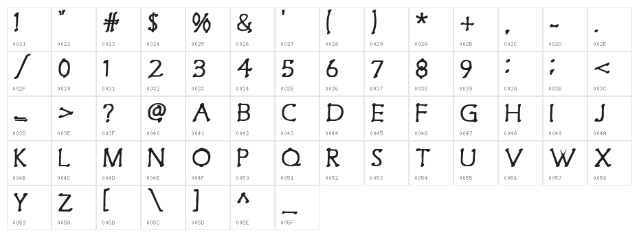 Spamapalooza Character Map