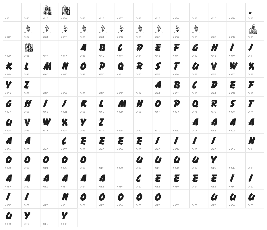 Spanish Adventure Mag Character Map