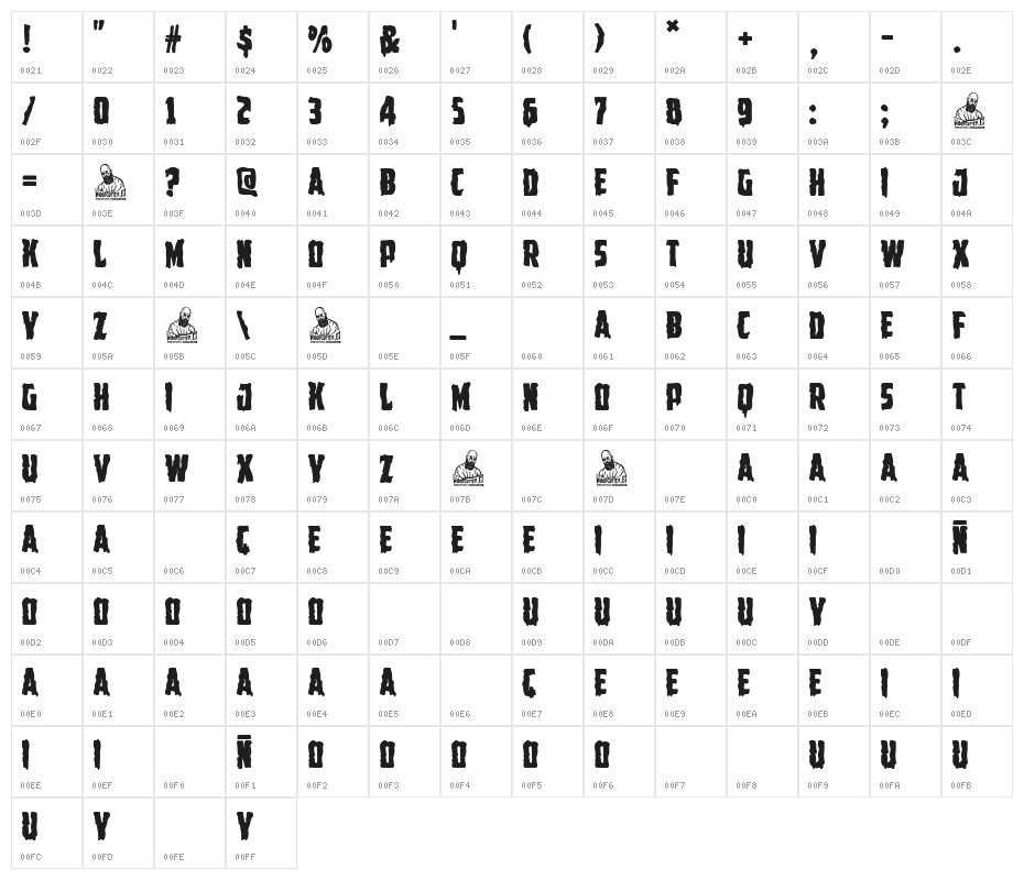 Spanish Capitan Character Map