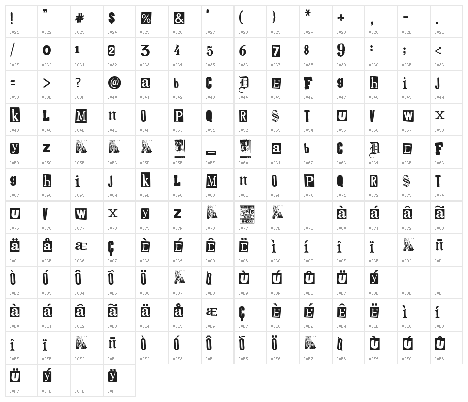 Spanish Faith Character Map