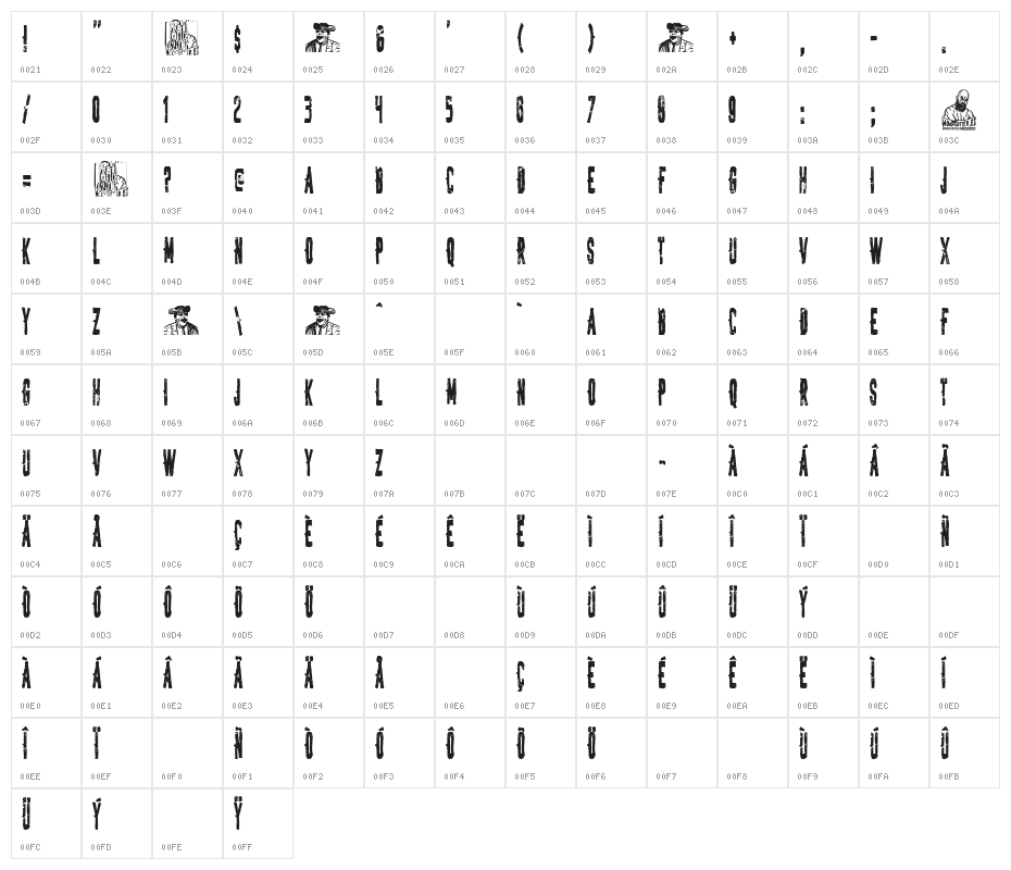 Spanish Joker Character Map