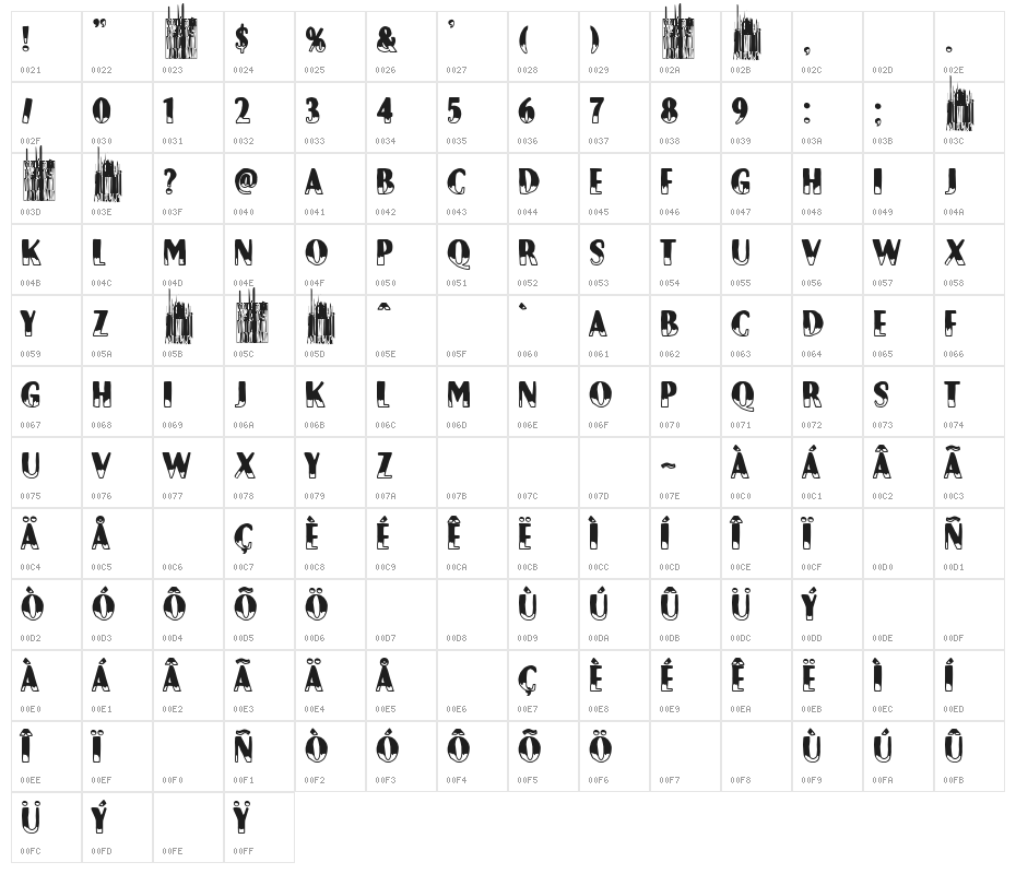 Spanish Old School Character Map
