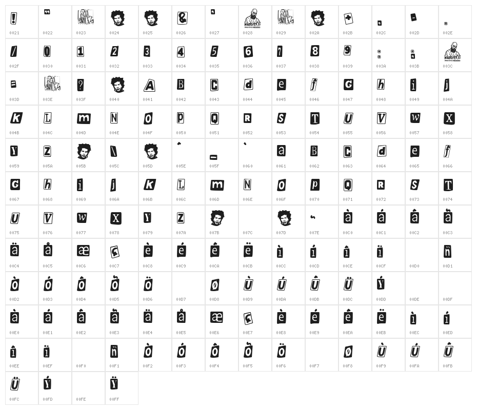 Spanish Serial Punk Character Map