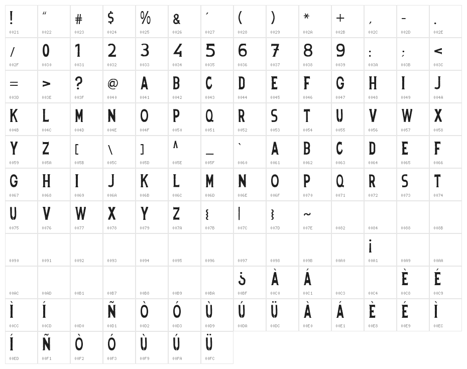 Spanish Stencil Character Map
