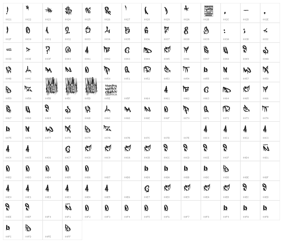 Spanish West Coast Character Map