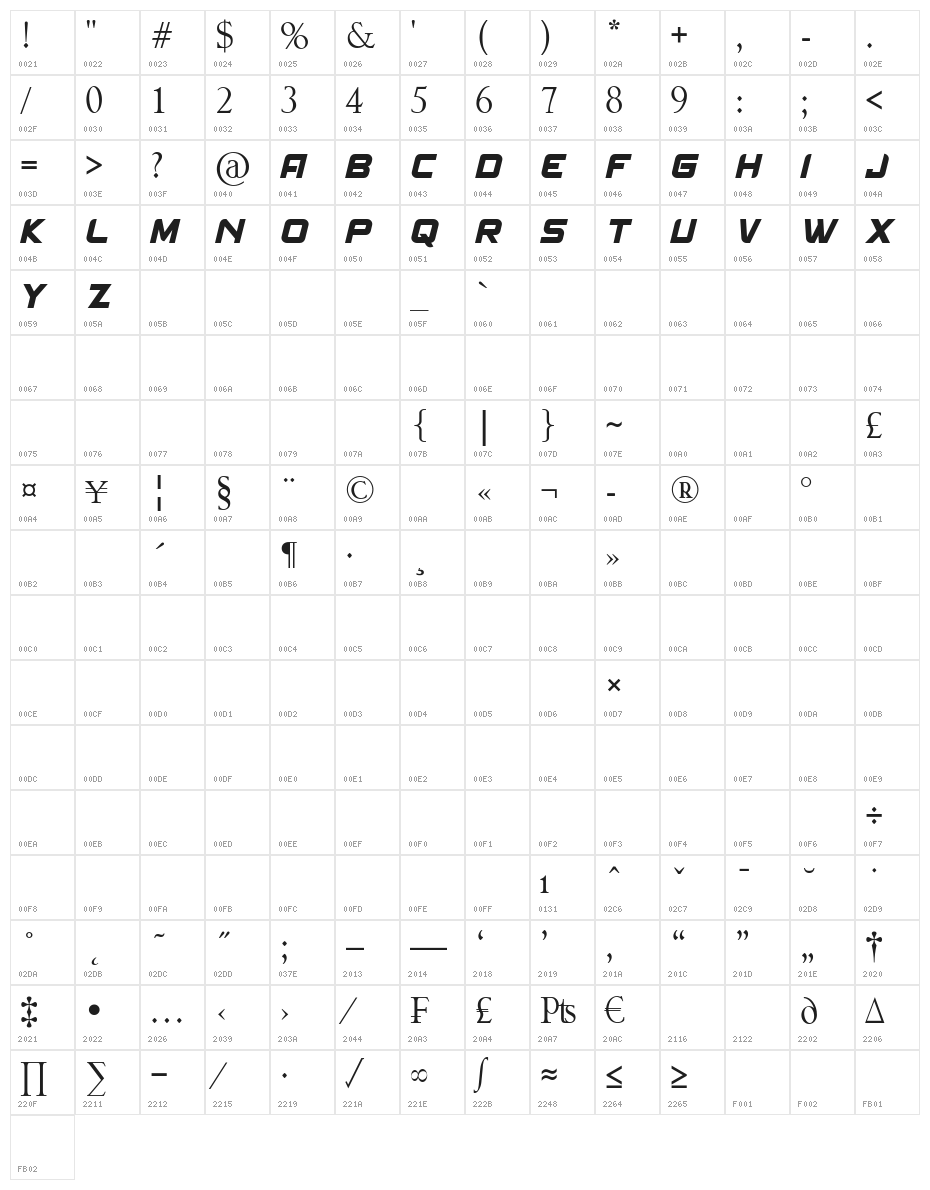 Spantaran (demo) Character Map