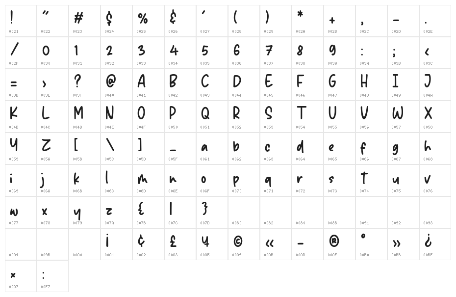Sparkle Dream Character Map