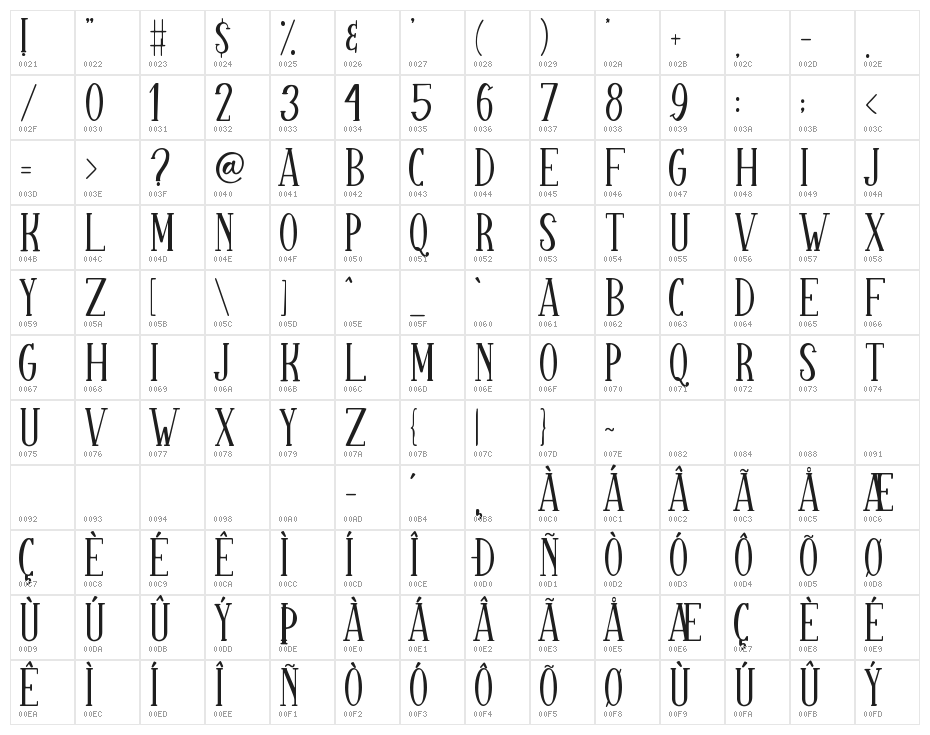 Sparkling Bright Character Map