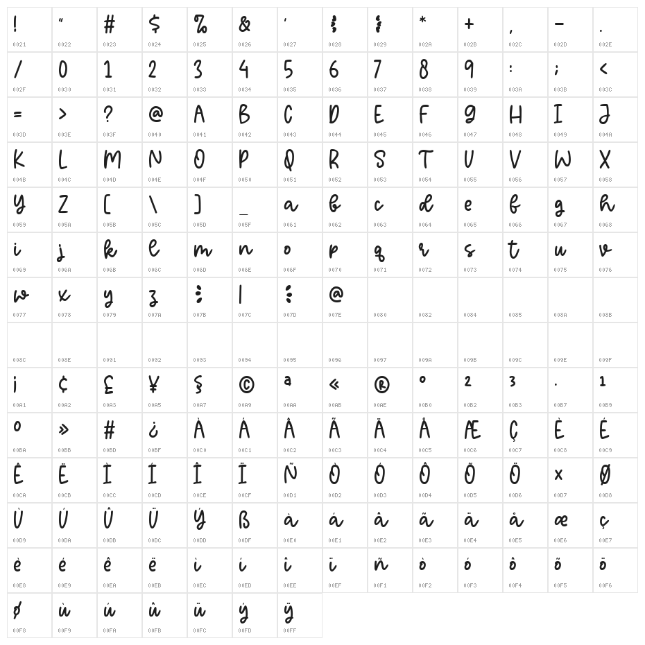 Sparkling Demo Character Map