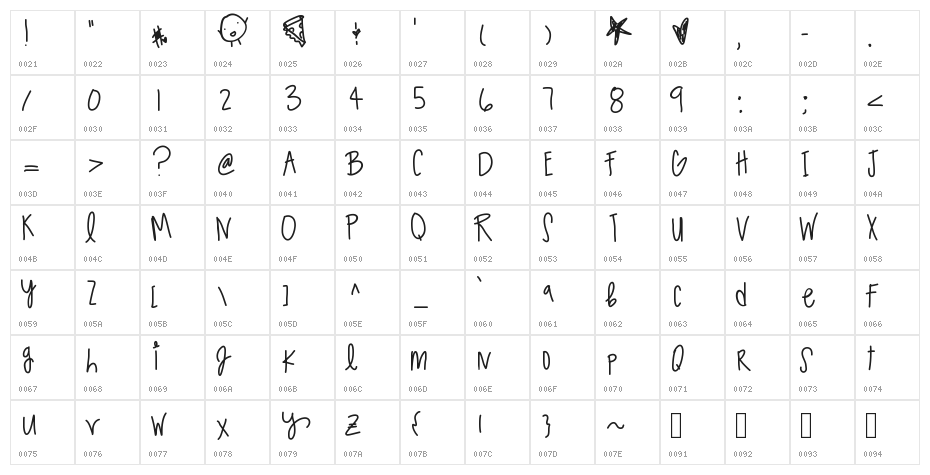 SparklingSoda Character Map