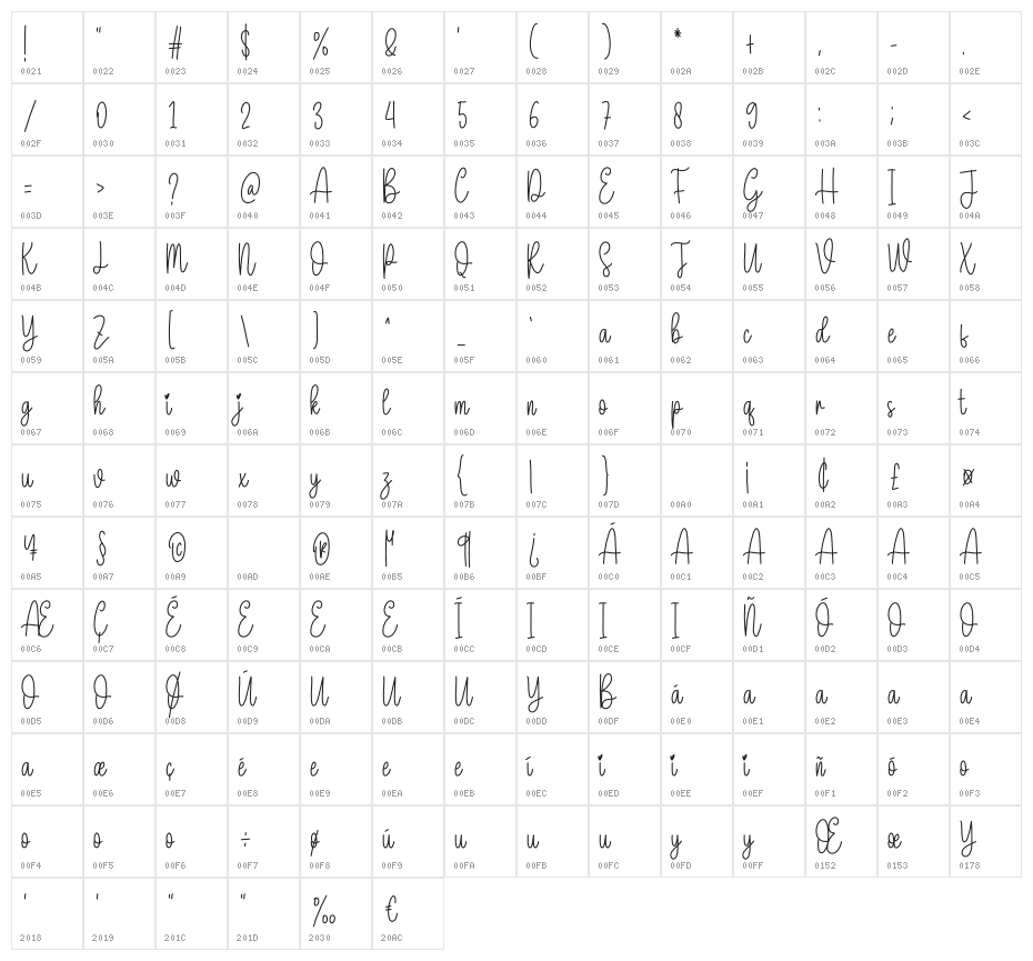 Sparkling Character Map