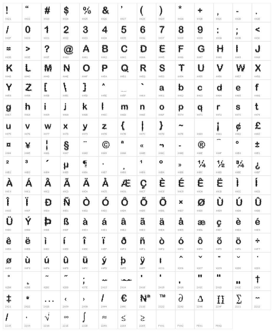 Sparkplucked Character Map