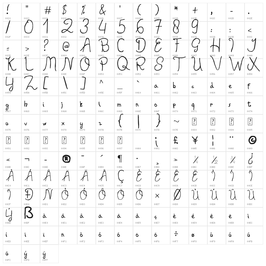 Sparta Character Map