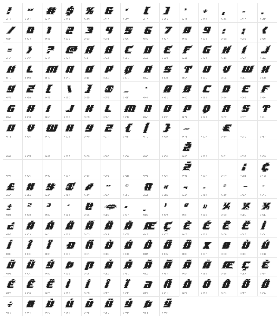 Spartaco Academy Character Map