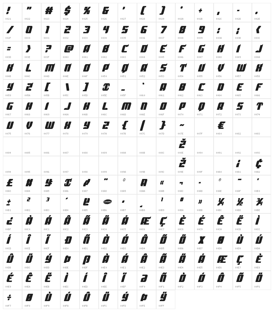 Spartaco Condensed Character Map