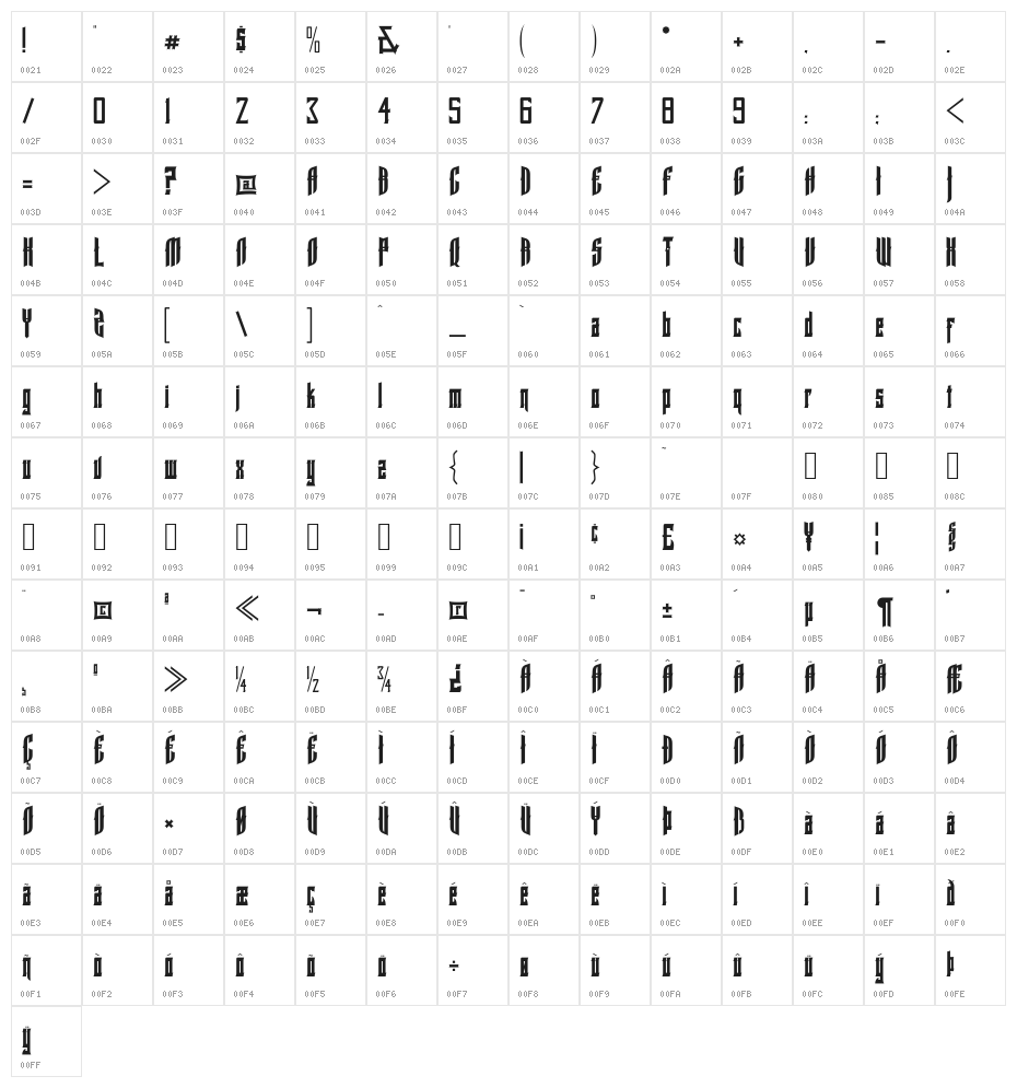 SpartanburgSC Character Map