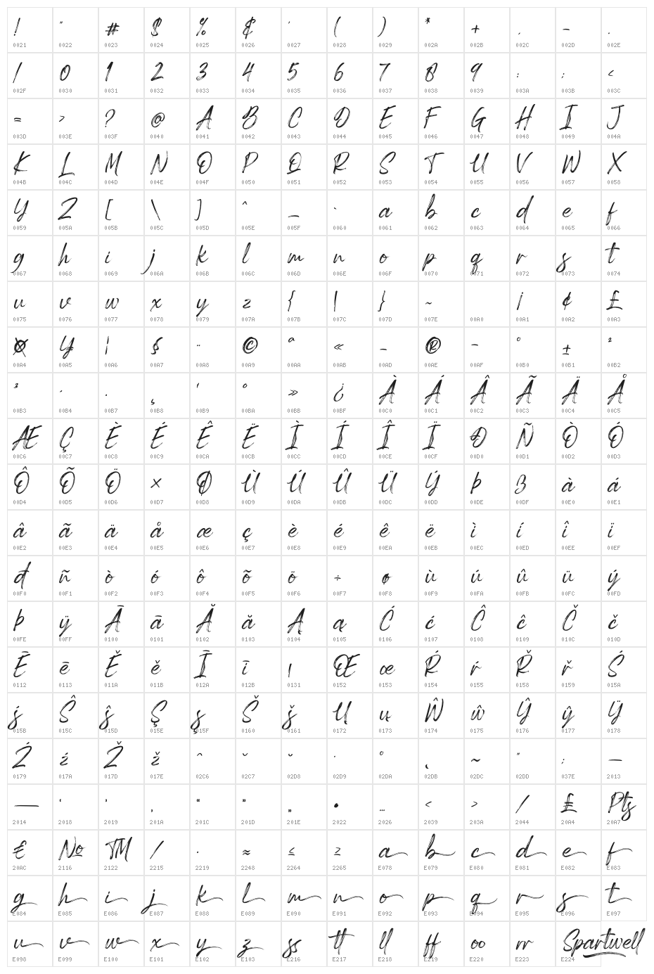 Spartwell Character Map