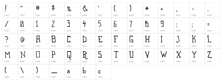 Spastic Nerfbag Character Map